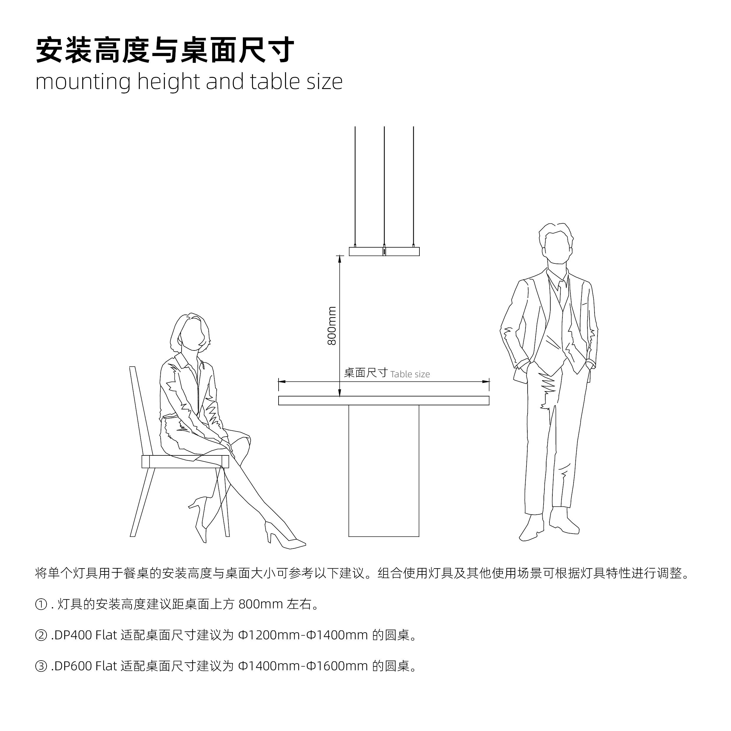 安装高度与桌面尺寸